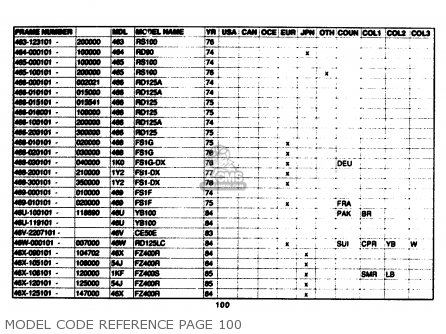 Yamaha Model Code Reference 1961-1989 parts list partsmanual partsfiche