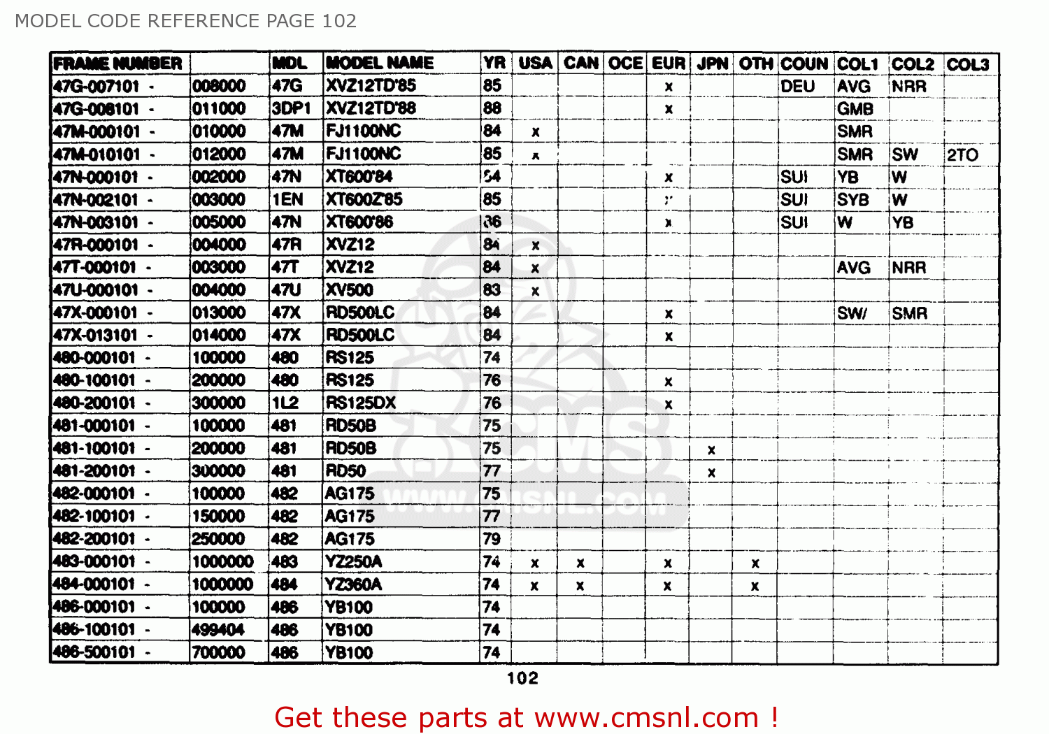 Yamaha MODEL CODE REFERENCE 1961-1989 MODEL CODE REFERENCE PAGE 102 ...