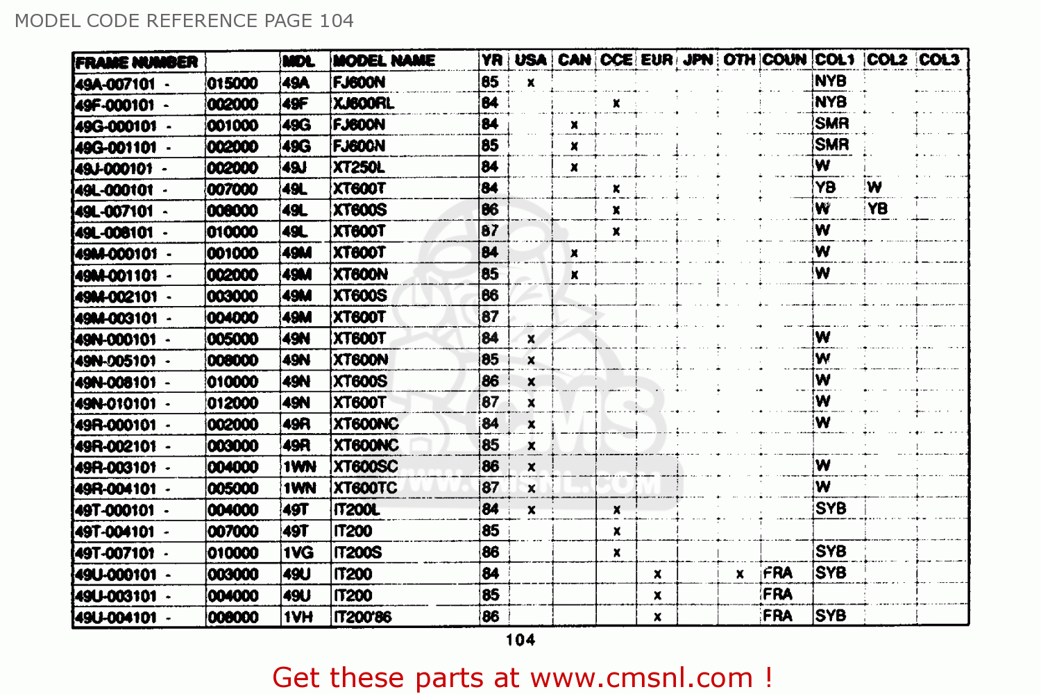 Yamaha MODEL CODE REFERENCE 1961-1989 MODEL CODE REFERENCE PAGE 104 ...