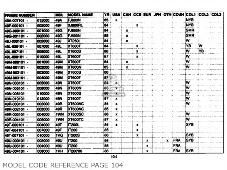 Yamaha Model Code Reference 1961-1989 parts list partsmanual partsfiche