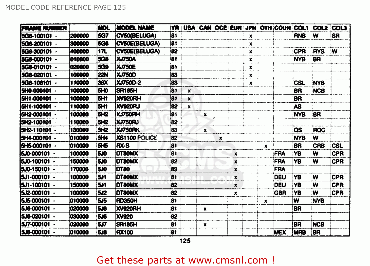 yamaha year codes