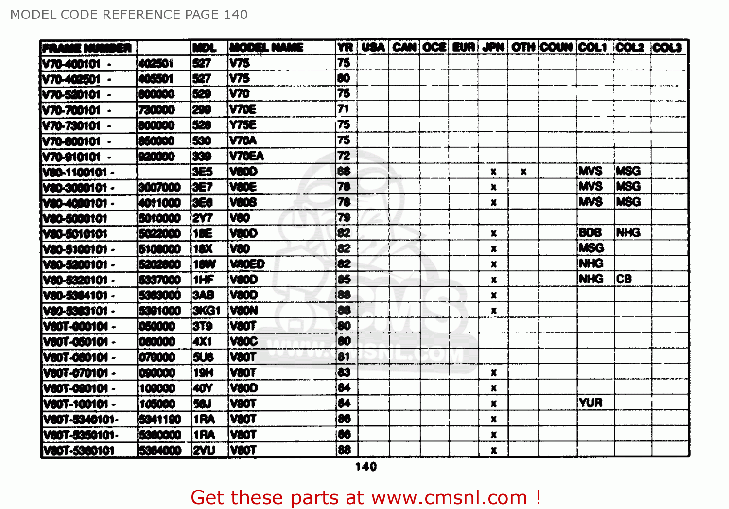 Yamaha MODEL CODE REFERENCE 1961-1989 MODEL CODE REFERENCE PAGE 140 ...