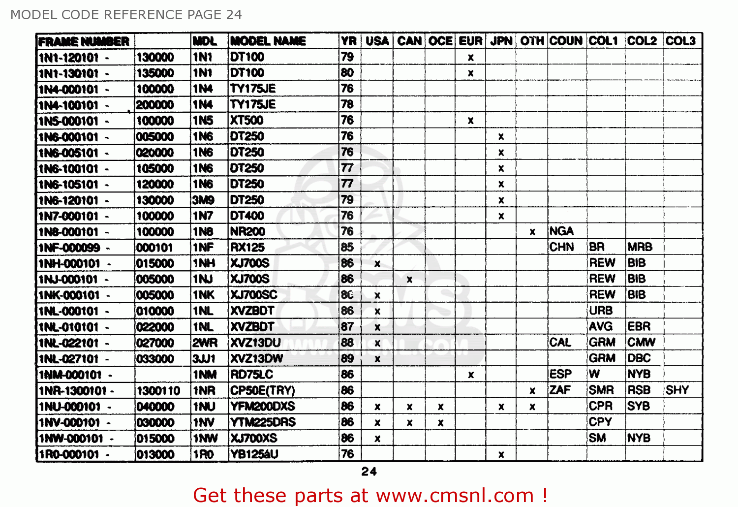 Yamaha MODEL CODE REFERENCE 1961-1989 MODEL CODE REFERENCE PAGE 24