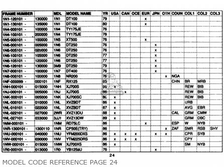 Yamaha Model Code Reference 1961-1989 parts list partsmanual partsfiche