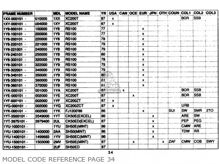 Yamaha Model Code Reference 1961-1989 parts list partsmanual partsfiche