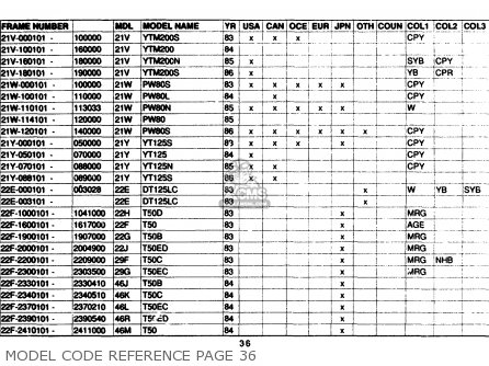 Yamaha Model Code Reference 1961-1989 Parts List Partsmanual Partsfiche