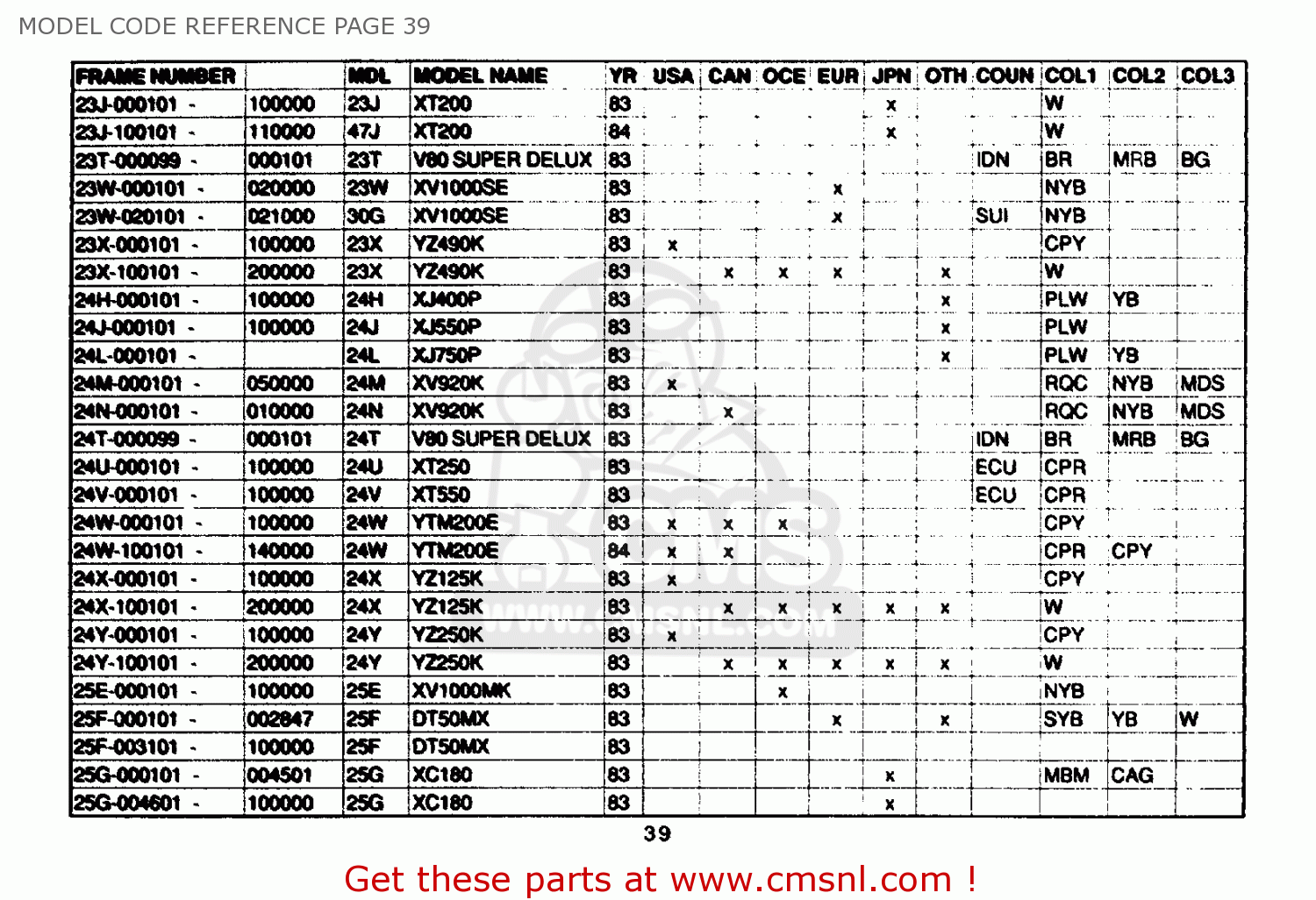 Yamaha MODEL CODE REFERENCE 1961-1989 MODEL CODE REFERENCE PAGE 39 ...