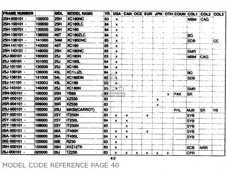 yamaha motorcycle engine serial number decoder