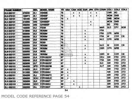 yamaha motorcycle engine serial number decoder