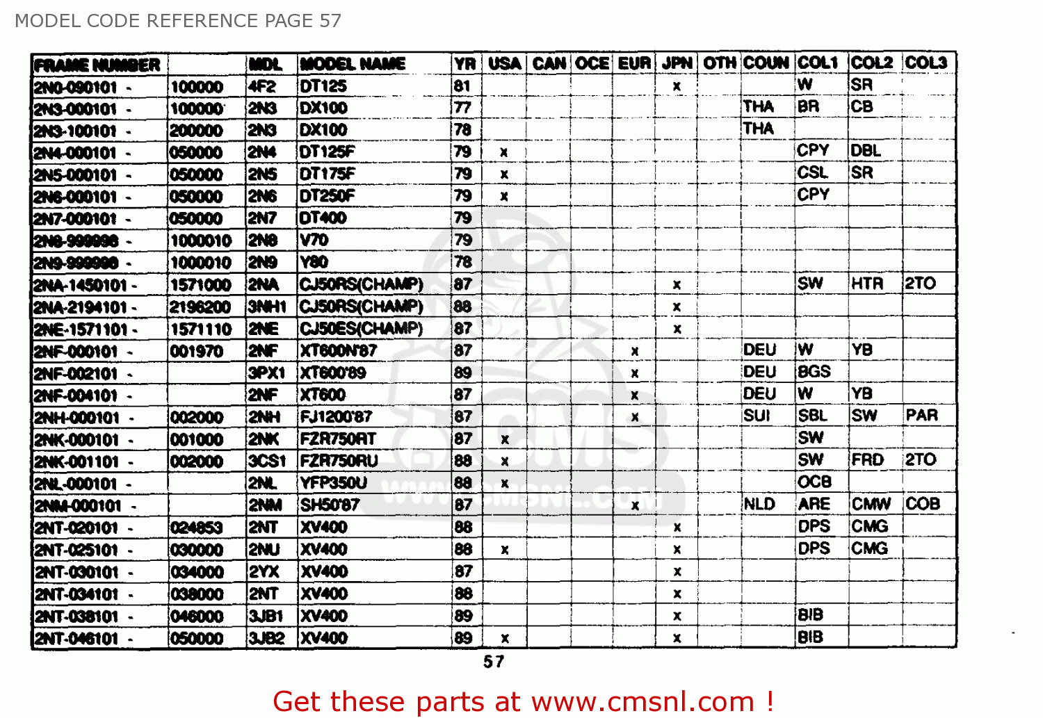 Yamaha Motorcycle Model Code Chart