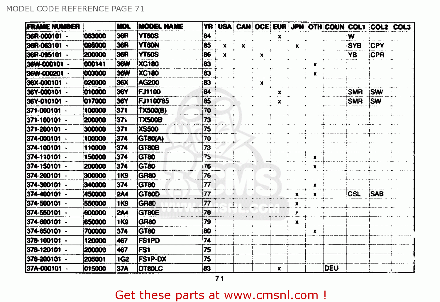 Yamaha MODEL CODE REFERENCE 1961-1989 MODEL CODE REFERENCE PAGE 71 ...