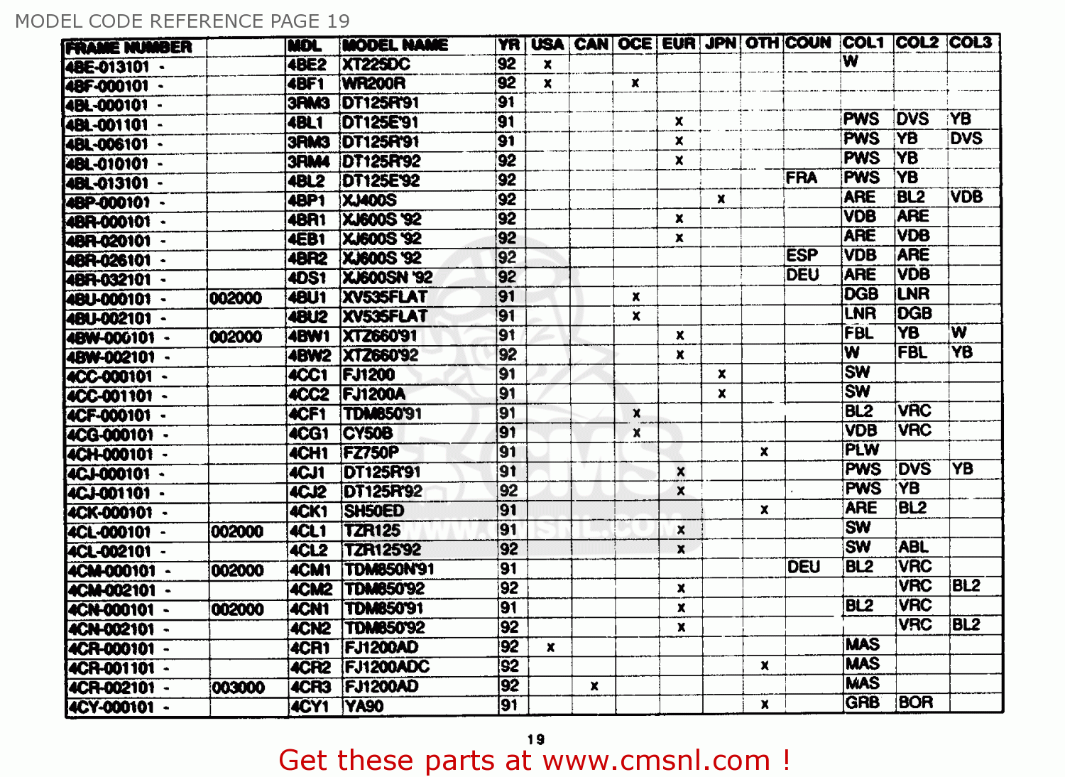 Yamaha Model Code Chart