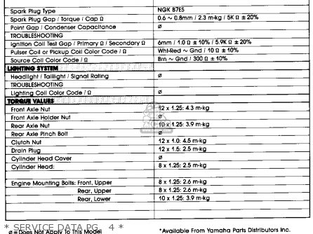 * SERVICE DATA PG.  1 * - MX100 1983 (D) USA