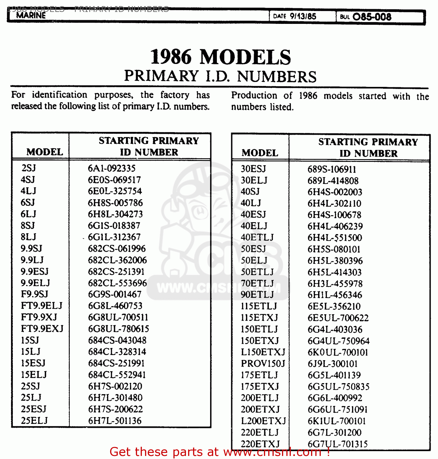 honda outboard model year by serial number