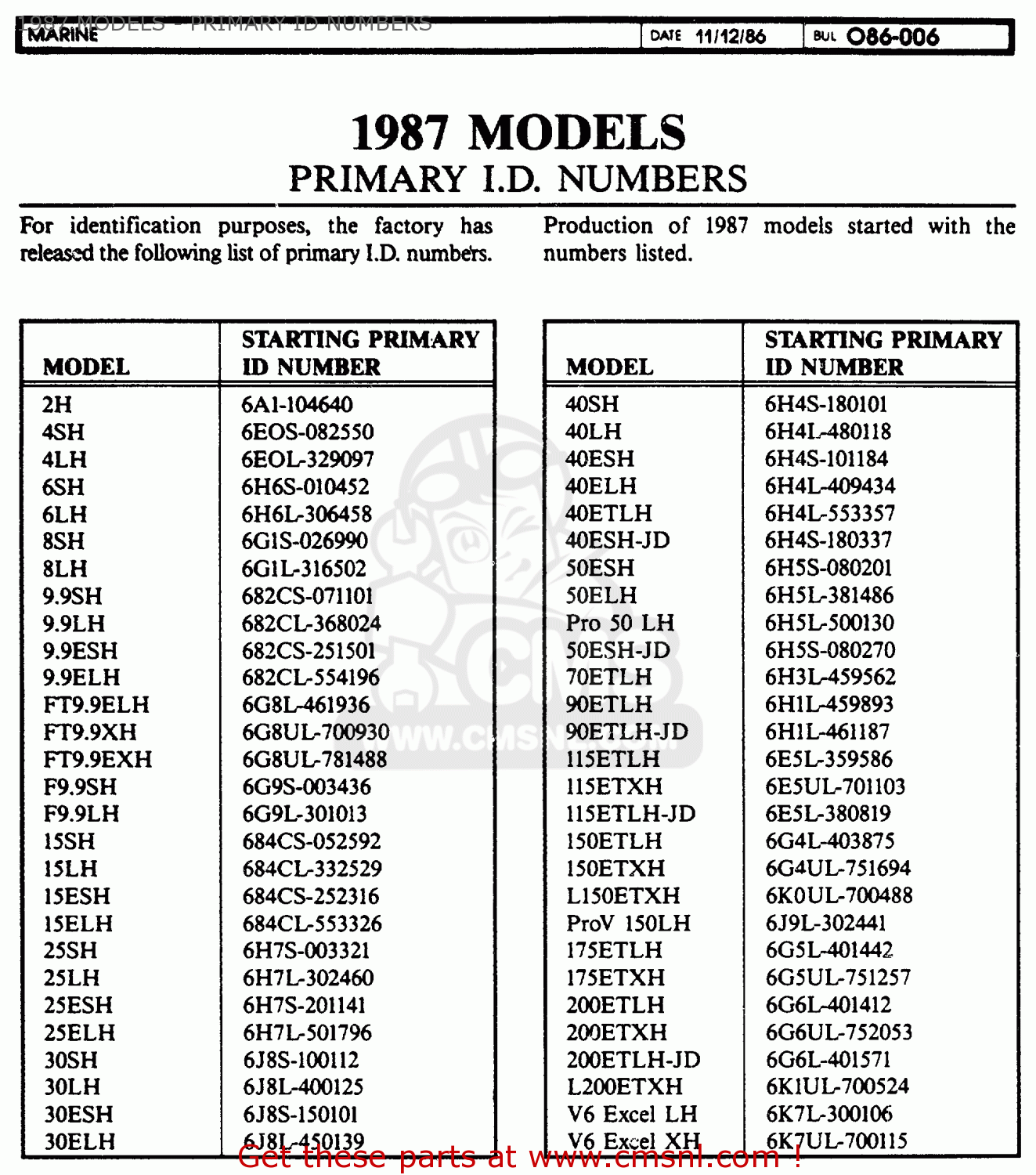 Outboard Year Model Chart