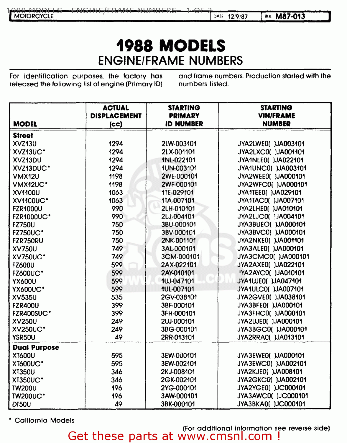 Yamaha PRIMARY ID NUMBERS (USA ONLY) 19881998 1988 MODELS ENGINE