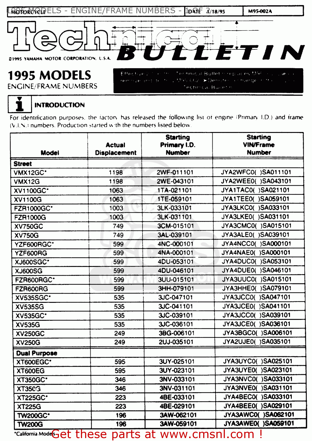 Yamaha Chart