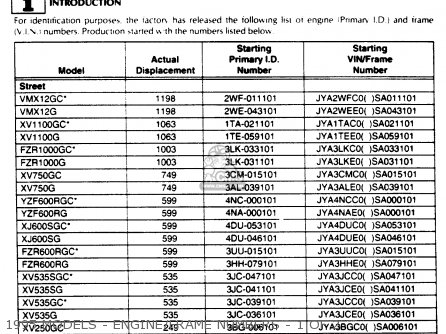 Yamaha Primary Id Numbers (usa Only) 1988-1998 parts list partsmanual ...