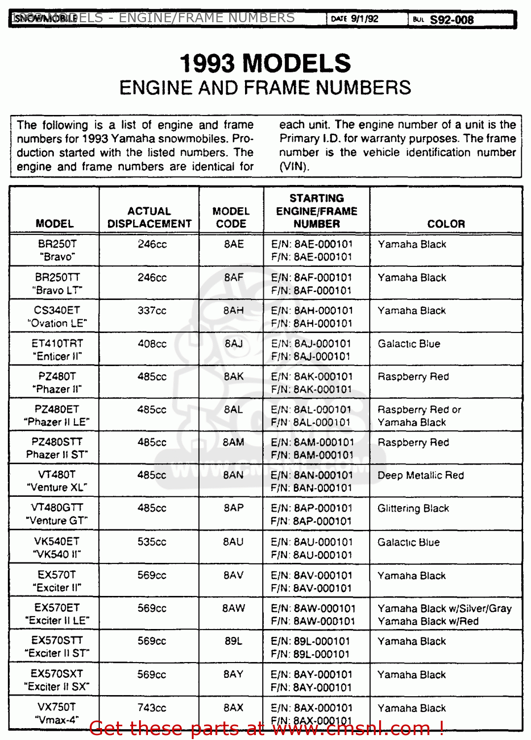 Yamaha PRIMARY ID NUMBERS (USA ONLY) 19881999 1993 MODELS ENGINE