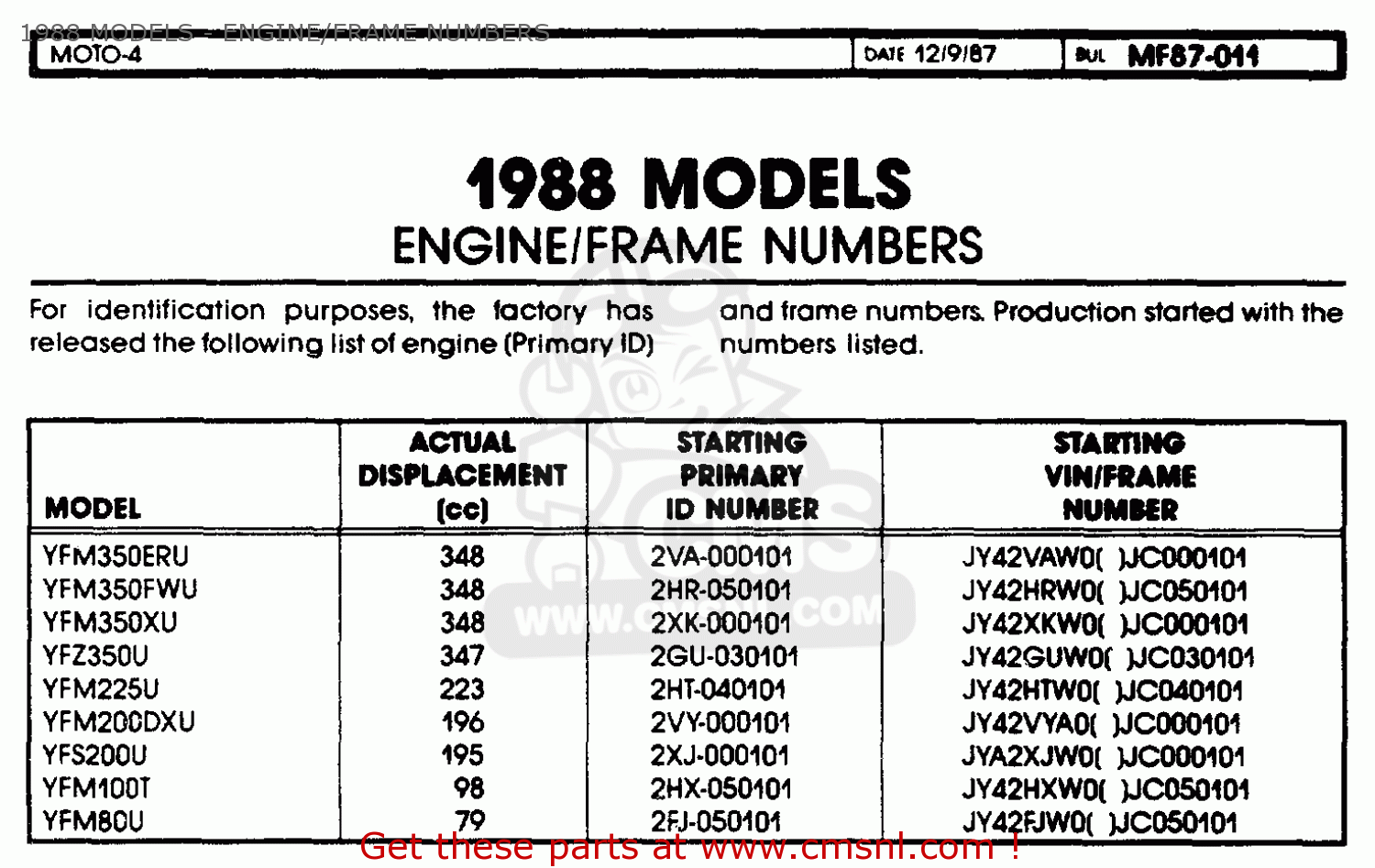 Yamaha Motorcycle Engine Serial Number Decoder