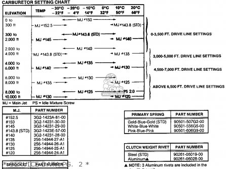 * SERVICE DATA PG.  1 * - PZ480STS PHAZER 1992