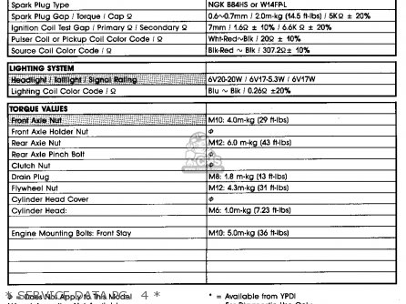 * SERVICE DATA PG.  1 * - QT50 N 1984/1985 USA