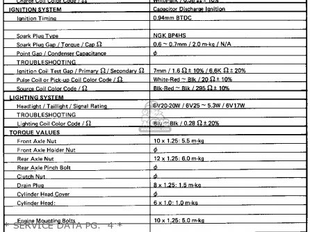 Yamaha QT50F 1979/1980 USA parts lists and schematics