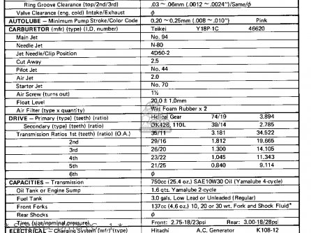 Yamaha RD125 1975 USA parts lists and schematics