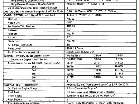 Yamaha RD125 1976 USA parts lists and schematics