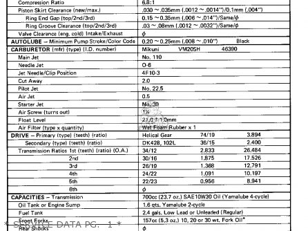 Yamaha RS100 1975 USA parts lists and schematics