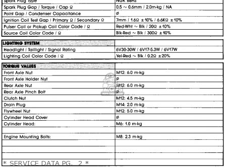 * SERVICE DATA PG.  1 * - RX50 50SPECIAL 1983 (D) USA