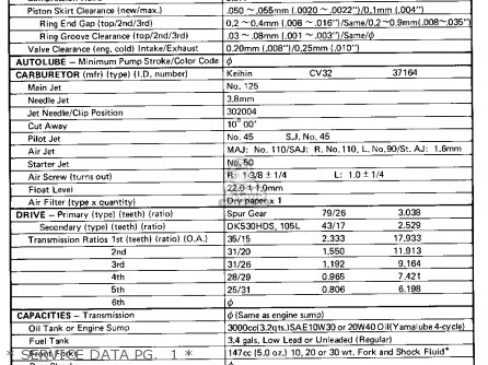 * SERVICE DATA PG.  1 * - TX500 1973 USA