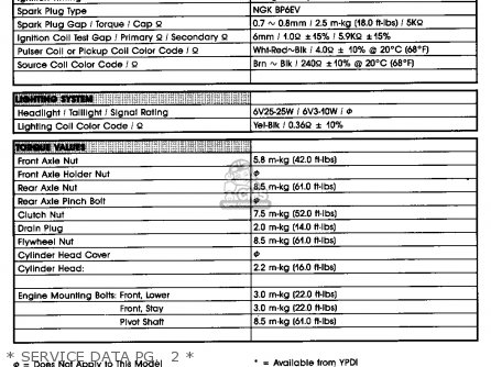 Yamaha TY350 1986 (G) USA parts lists and schematics