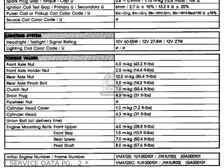 * SERVICE DATA PG.  1 * - V-MAX1200 1986 (G) USA