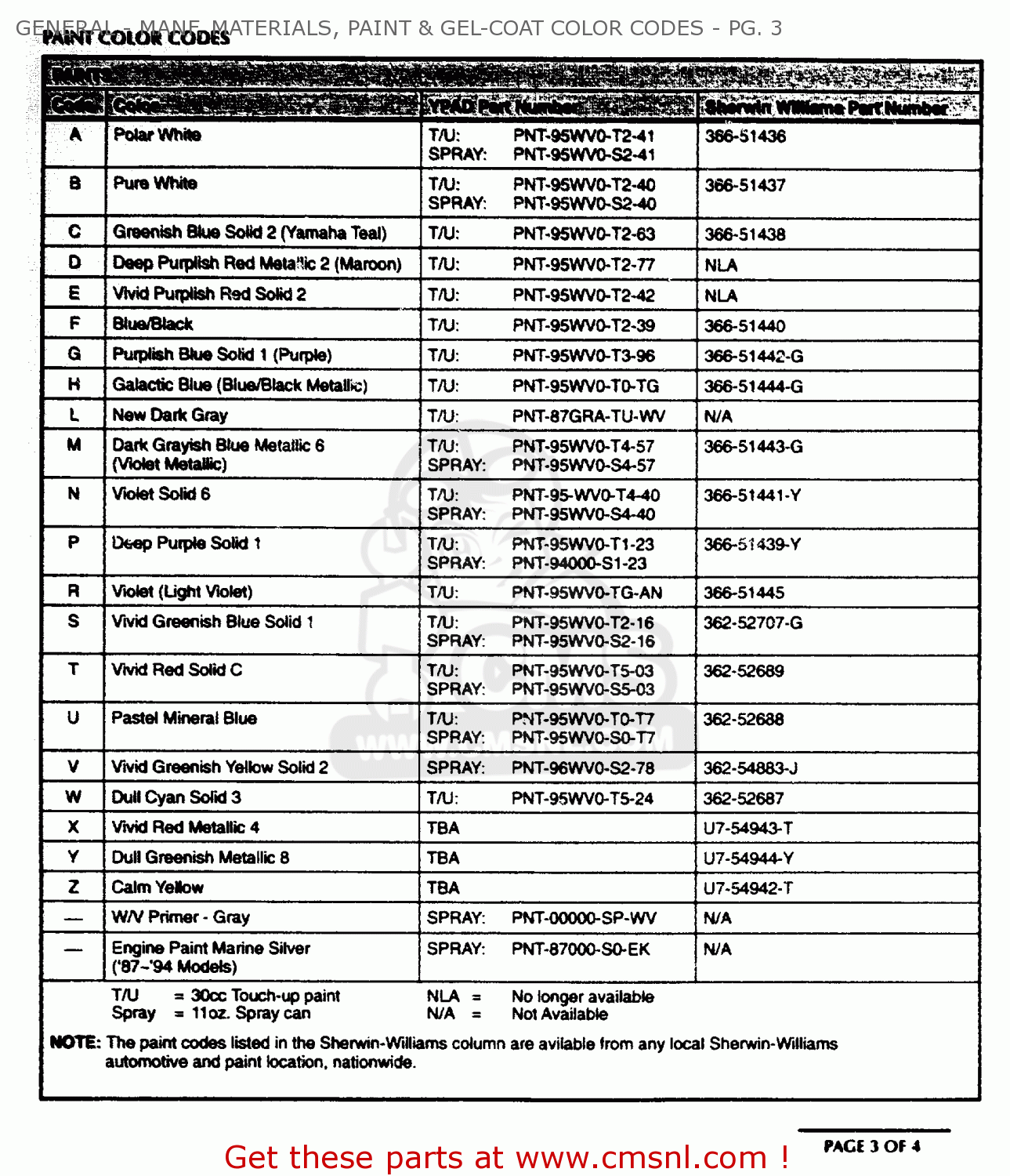 Yamaha Motorcycle Color Codes