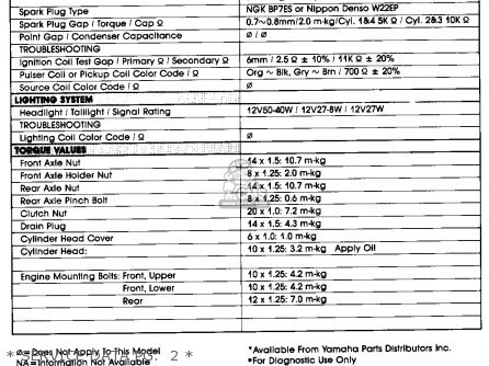 * SERVICE DATA PG.  1 * - XJ650 MAXIM 1982 (C) USA