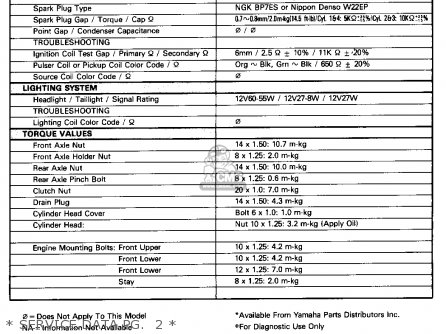 Yamaha XJ750R SECA 1981 (B) USA parts lists and schematics