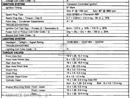 Yamaha XS1100S 1981 (B) USA parts lists and schematics