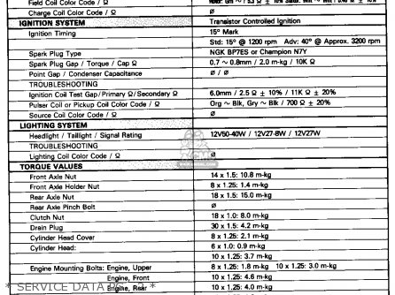 Yamaha XS650 1981 (B) USA parts lists and schematics