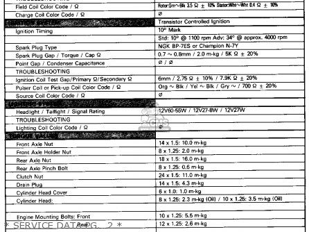 Yamaha XS850S 1980 (A) USA parts lists and schematics