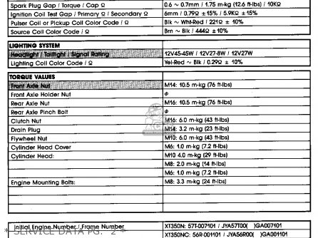 * SERVICE DATA PG.  1 * - XT350 DUAL PURPOSE 1986 (G) USA