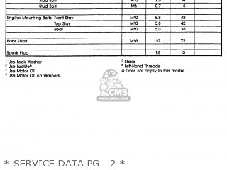 * SERVICE DATA PG.  1 * - XT600EC 1990 (L) CALIFORNIA
