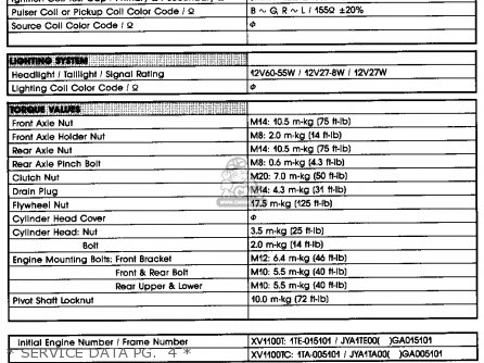 Yamaha XV1100 VIRAGO 1986 (G) USA parts lists and schematics