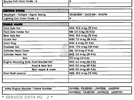 * SERVICE DATA PG.  1 * - XV1100C VIRAGO 1988 (J) CALIFORNIA
