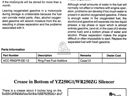 * TECHNICAL BULLETIN PG.  1 * - XV250 1996 (T) USA