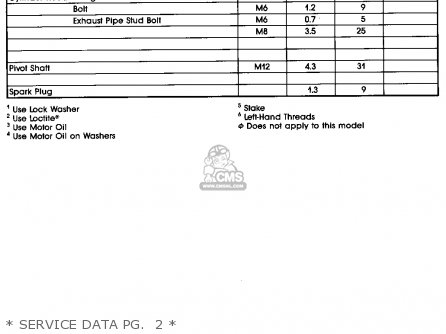 * SERVICE DATA PG.  1 * - XV250C 1989 (K) CALIFORNIA