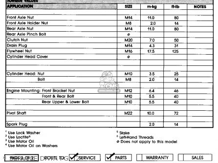 * SERVICE DATA PG.  1 * - XV750C VIRAGO 1989 (K) CALIFORNIA
