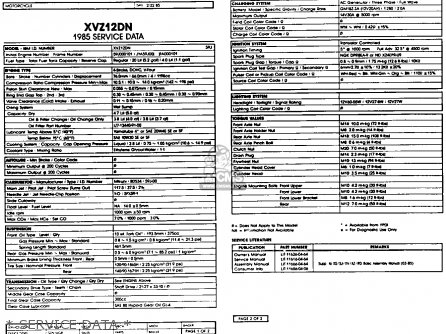 * SERVICE DATA * - XVZ12D VENTURE ROYALE 1985 (F) USA