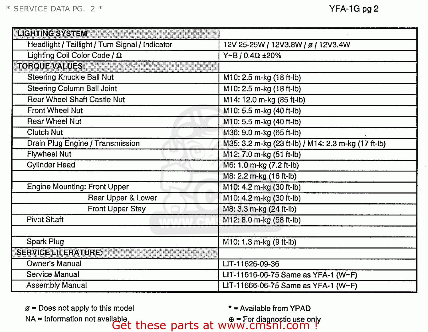 Yamaha YFA1G 1995 * SERVICE DATA PG. 2 * - buy original * SERVICE DATA PG.  2 * spares online