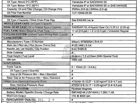 * SERVICE DATA PG.  1 * - YFM350ERG 1995